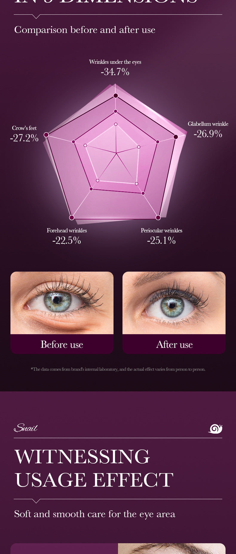 Snail Collagen Eye Cream – Anti Dark Circles & Wrinkles