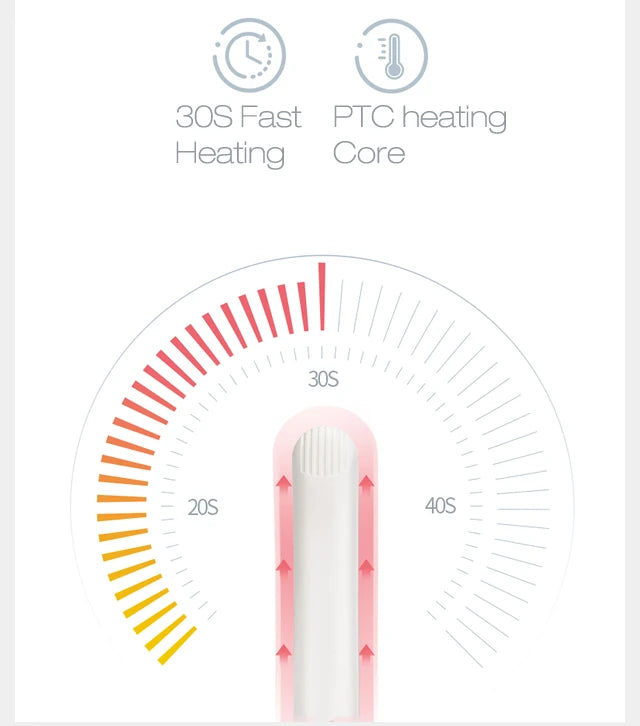 3-in-1 Hair Iron – Straightener, Curler & Hot Comb